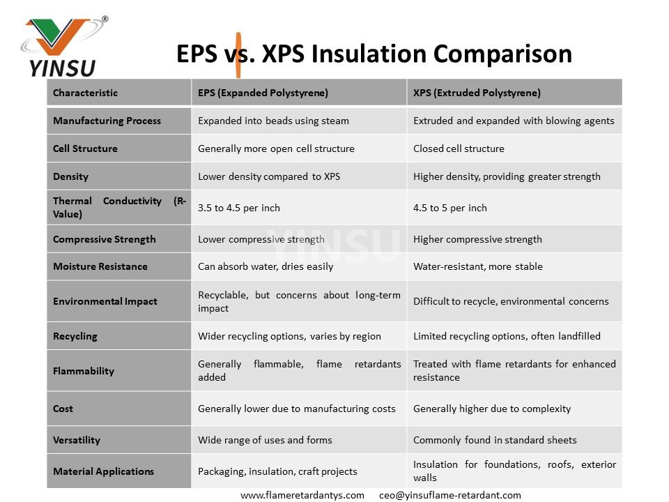 Сравнение изоляции EPS и XPS2