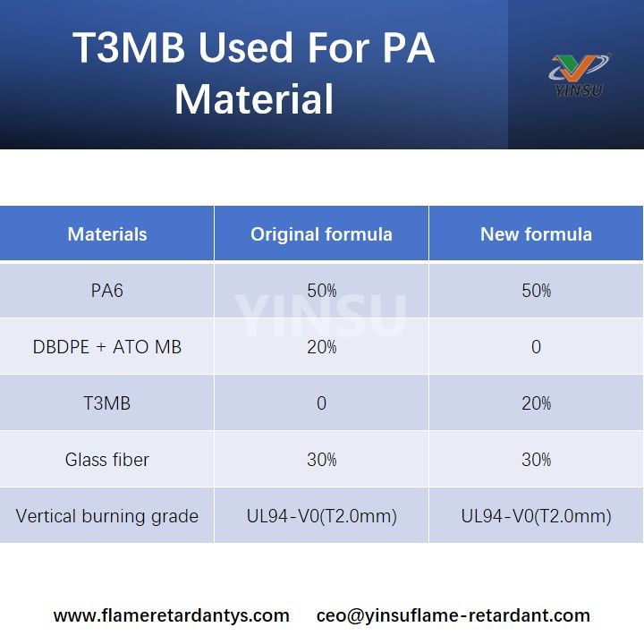 T3MB используется для материала PA