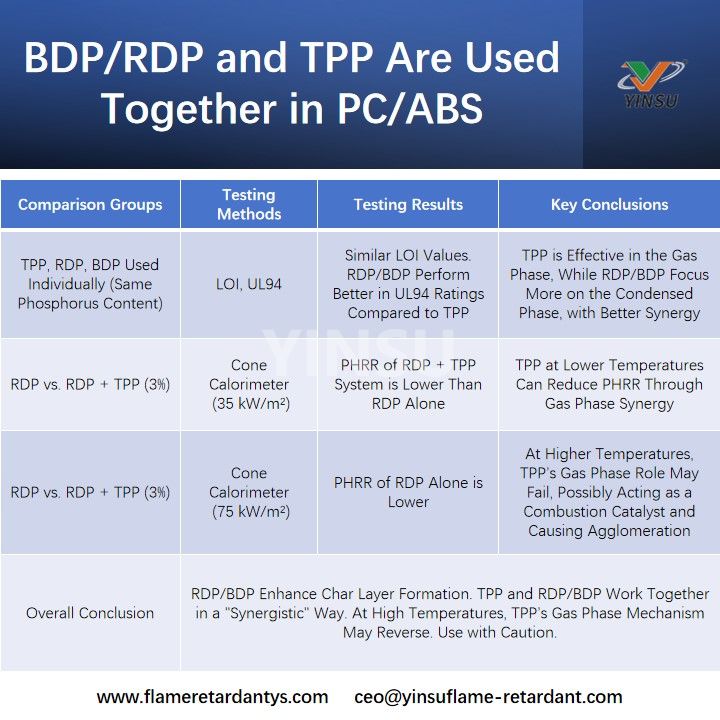 BDPRDP и TPP используются вместе в PCABS