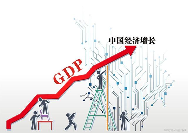 中国经济增长