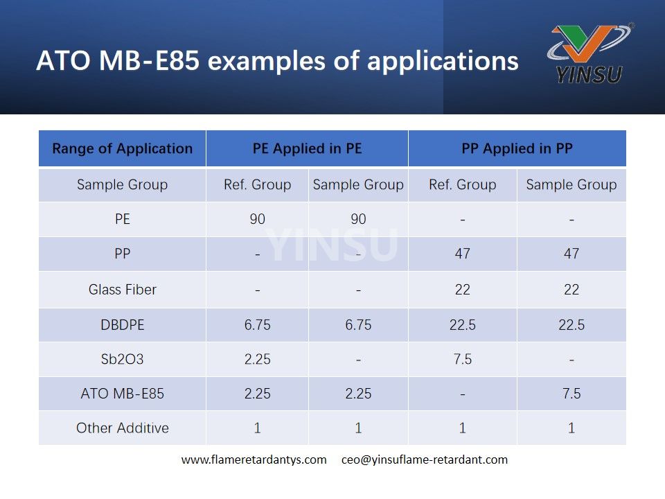 ATO MB-E85 Примеры применения