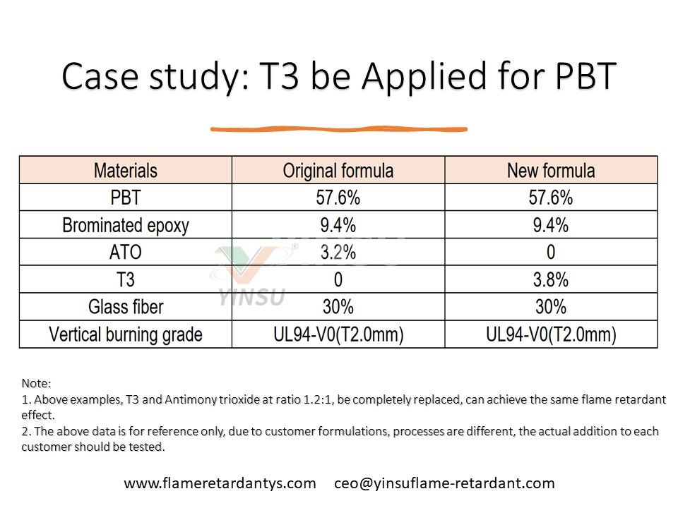 Пример применения T3 для PBT