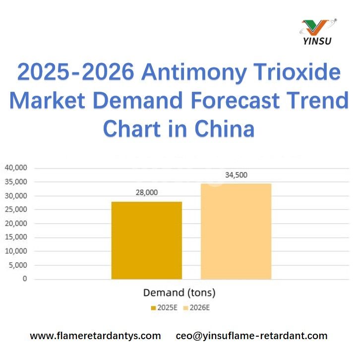 Прогноз спроса на рыночный спрос на триоксид сурьмы на 2025-2026 годы в Китае
