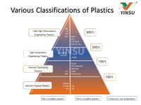 //iororwxhnnrill5q-static.micyjz.com/cloud/lpBprKkqlrSRokrjnqkqjo/Various-Classifications-of-Plastics.jpg