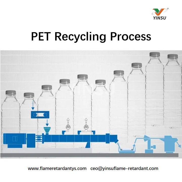 PET Процесс переработки