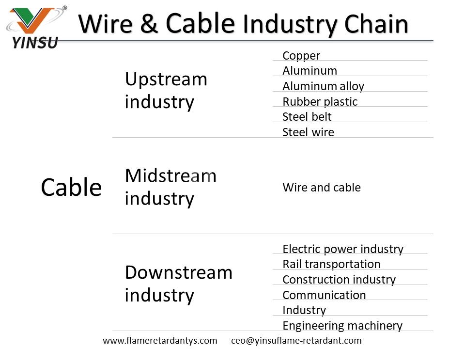 Сеть проводной и кабельной промышленности