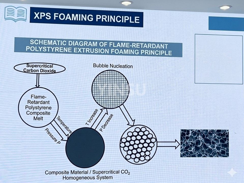 0526 4 Огнестойкая изоляционная плита XPS