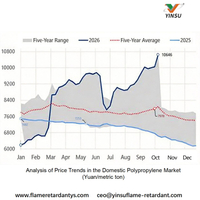 //iororwxhnnrill5q-static.micyjz.com/cloud/poBprKkqlrSRmlomqqomjm/1019-National-1-Analysis-of-Domestic-Polypropylene-Market-Price-Trends-yuanmetric-ton.jpg