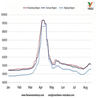 //iororwxhnnrill5q-static.micyjz.com/cloud/pqBprKkqlrSRplpmorijjq/0817-Figure-1-Chart-Showing-Price-Trends-for-Major-Domestic-Melamine-Markets.jpg