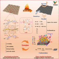 //iororwxhnnrill5q-static.micyjz.com/cloud/prBprKkqlrSRmloqiiqojp/1008-PET-filament-flame-retardant-Flame-Retardant-and-Anti-Drip-Mechanisms1.jpg