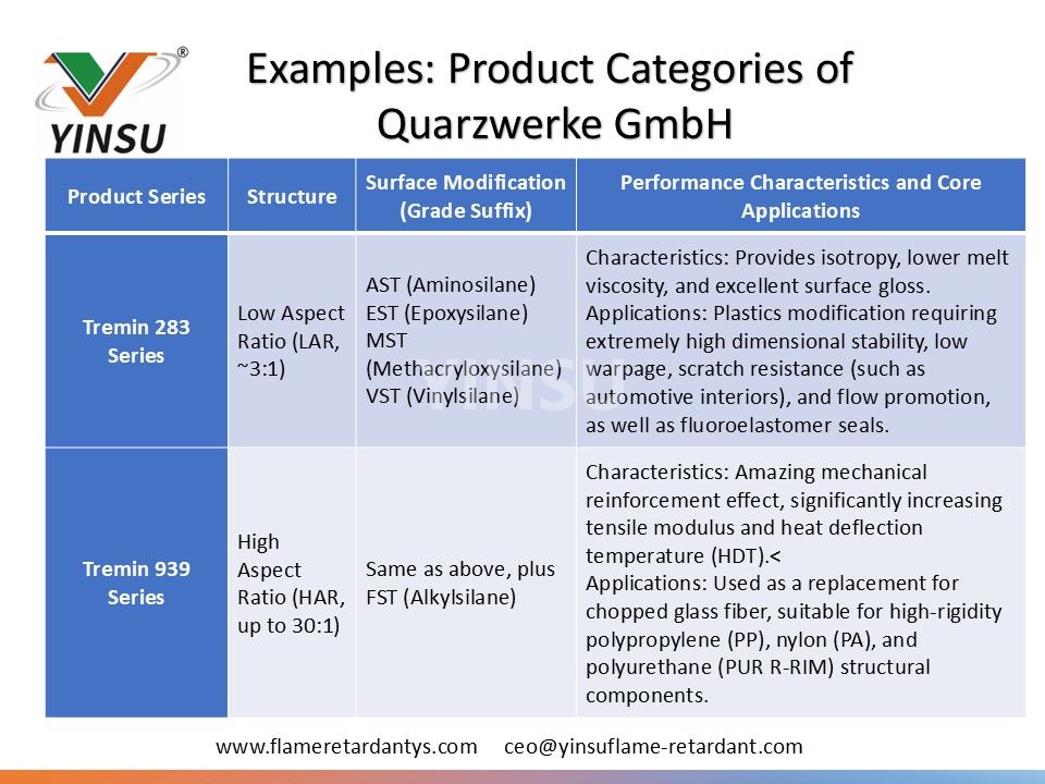 Примеры категорий продукции Quarzwerke GmbH